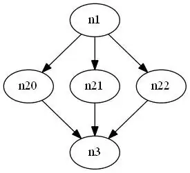 Tree diagram of the structure of an <code>LTPage</code>. Of relevance to this answer: it shows that an <code>LTPage</code> contains the 5 types listed above, and that an <code>LTTextBox</code> contains <code>LTTextLine</code>s plus unspecified other stuff, and that an <code>LTTextLine</code> contains <code>LTChar</code>s, <code>LTAnno</code>s, <code>LTText</code>s, and unspecified other stuff.