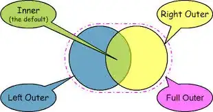 Session Exists - Development Environment/Local Host