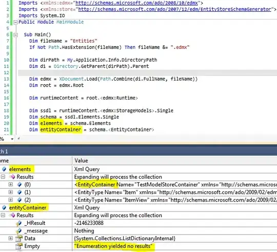 Accuracy with hidden layer of 250 neurons