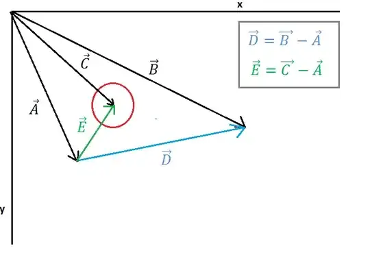 Image 1. Finding vectors E and D 