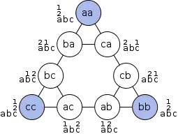 This is what i'm trying to achieve