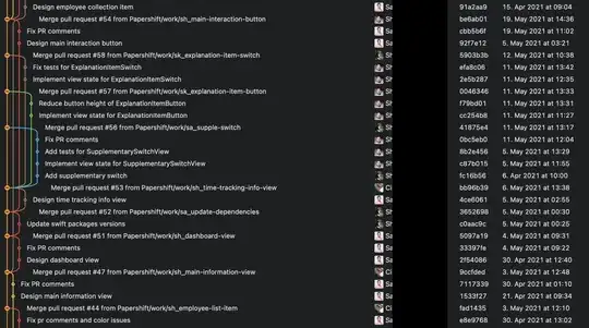 Example Git History when using rebase