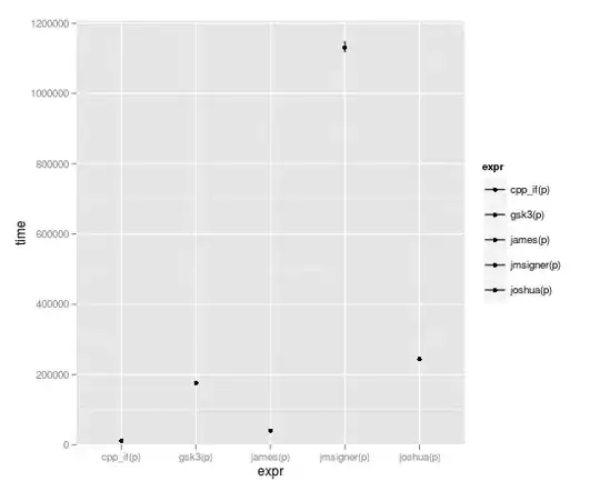 with rcpp comparison