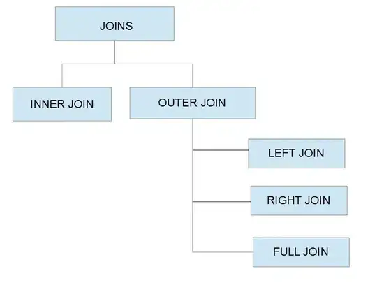 Error message Without Translation