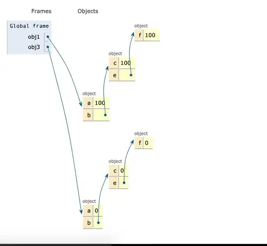 Deep Copy: lodash _.cloneDeep()