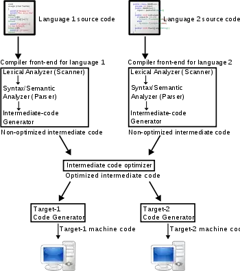 files in public folder