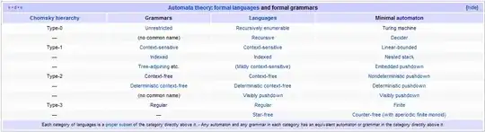 bar Chart plot with only one y-axis