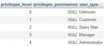 This was the file hierarchy by now to changed to the 2nd picture