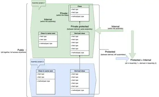 code block in SquareSpace