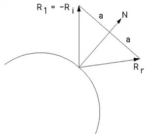 liblinphone download page