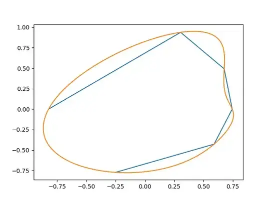Piecewise-affine potato and the smoothed version