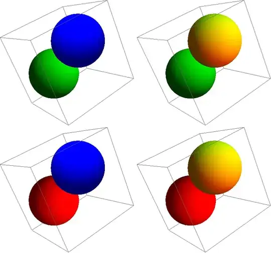 Go through each warning