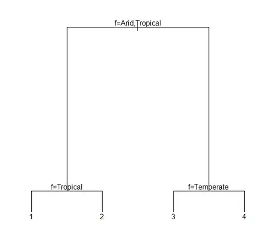 The IIS website is running as the orchard app pool