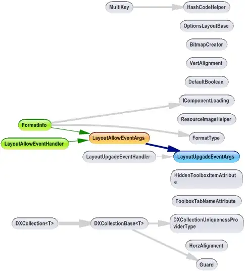 The system below represented as product of matrices