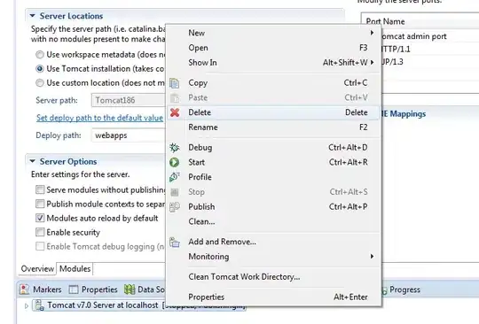 Graph with the wrong y axis