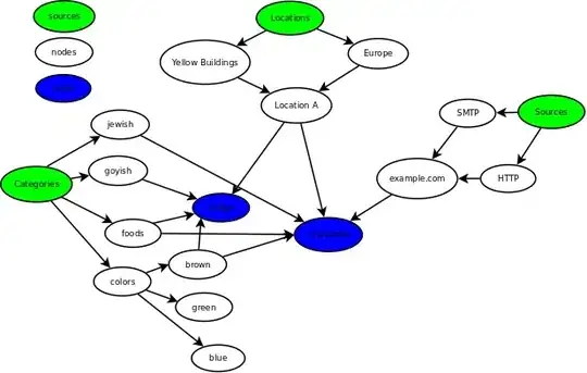 This Image contain project settings.