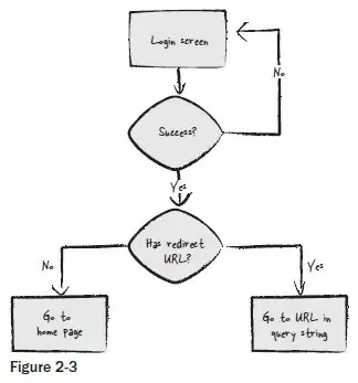 temperature vs precipitation plot with secondary y axis scaled to fit