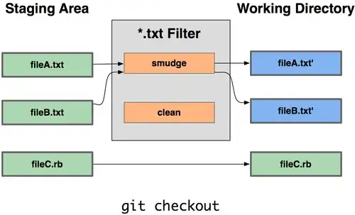 Then i try to insert same object but this time ruleCounter has a value of 2 but magically in the array you can see that the value of ruleCounter in bot objects in the array becomes 2