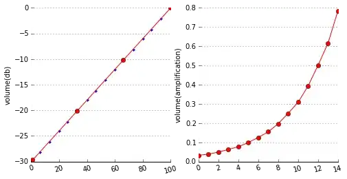 Site Application Advanced Settings