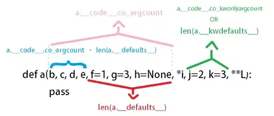 This is my output snip: