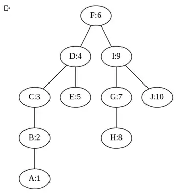 Tree Diagram Reference