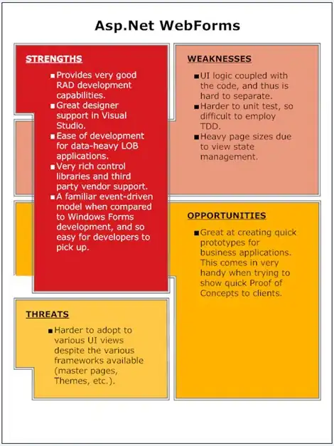 SQL Service Account Query Results