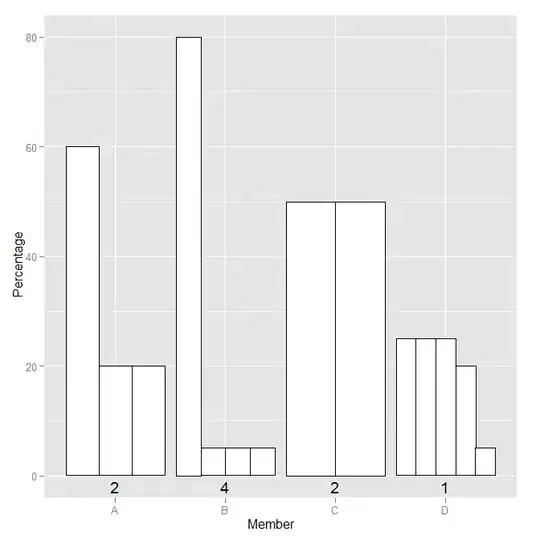 The sidebar to help visulize
