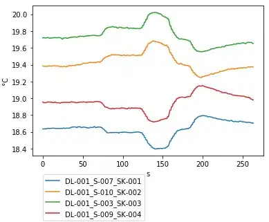 DEM plus hill shading and colorbar legend