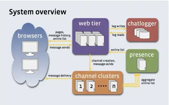 Copy Bundle Resources