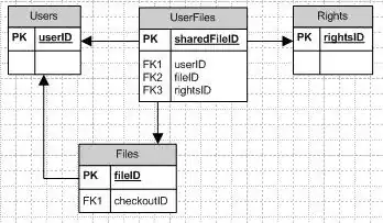 SSH forwarding