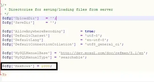 circular pogress chart
