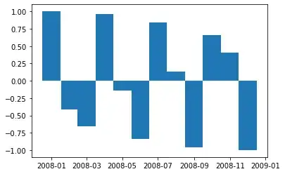 The progress bar doesn't move.