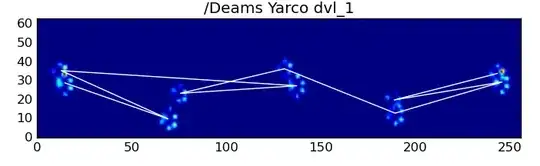 My files organization