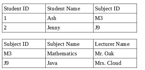Here's the line with the info I want to extract