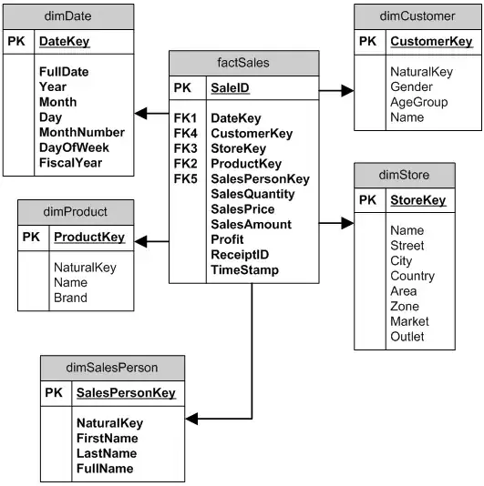 one of the scrollbar's random colors