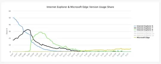 updated manual db start