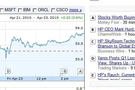 The error that I was trying to fix