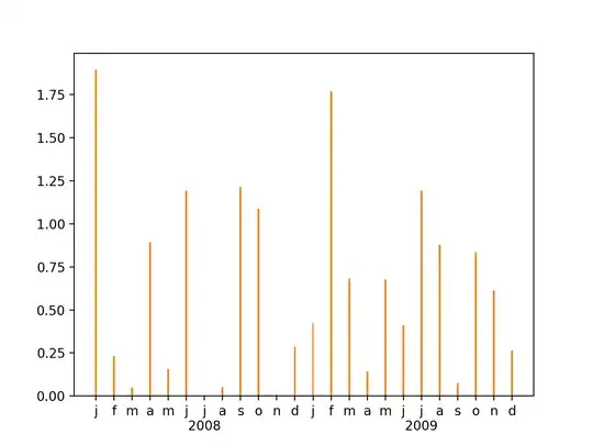 Visual overview of how Lambda works within a VPC