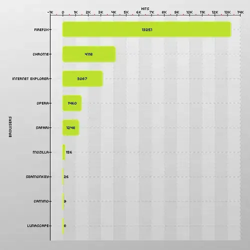 Target Settings/General
