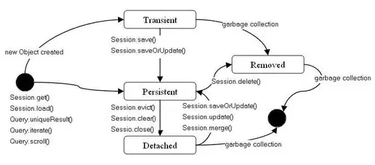 What happens in the background of an iPhone app