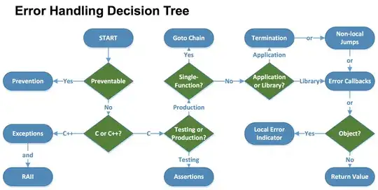 Error Handling Decision Tree