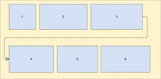 Firebase A/B Testing flow diagram
