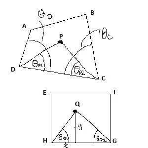 layout visualization