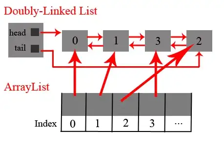 Database Schema and Table data