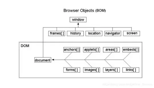 live example: don't know what that black border is, perhaps after validating it it works normally, same story on all browsers