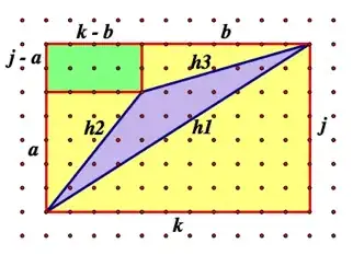 Single drop-down list validation