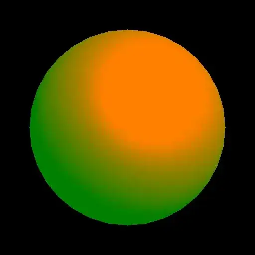 unknown number of graphs