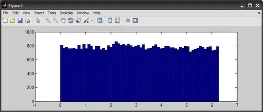 Hello world with freehand circle and arrows pointing to it