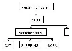 Sample values for the jsonb column