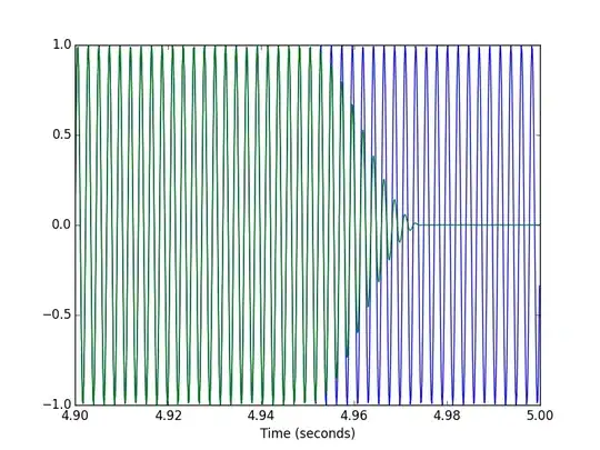 first date ajax request